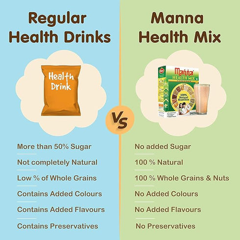 Manna Health Mix, All Natural Kids Nutrition Drink